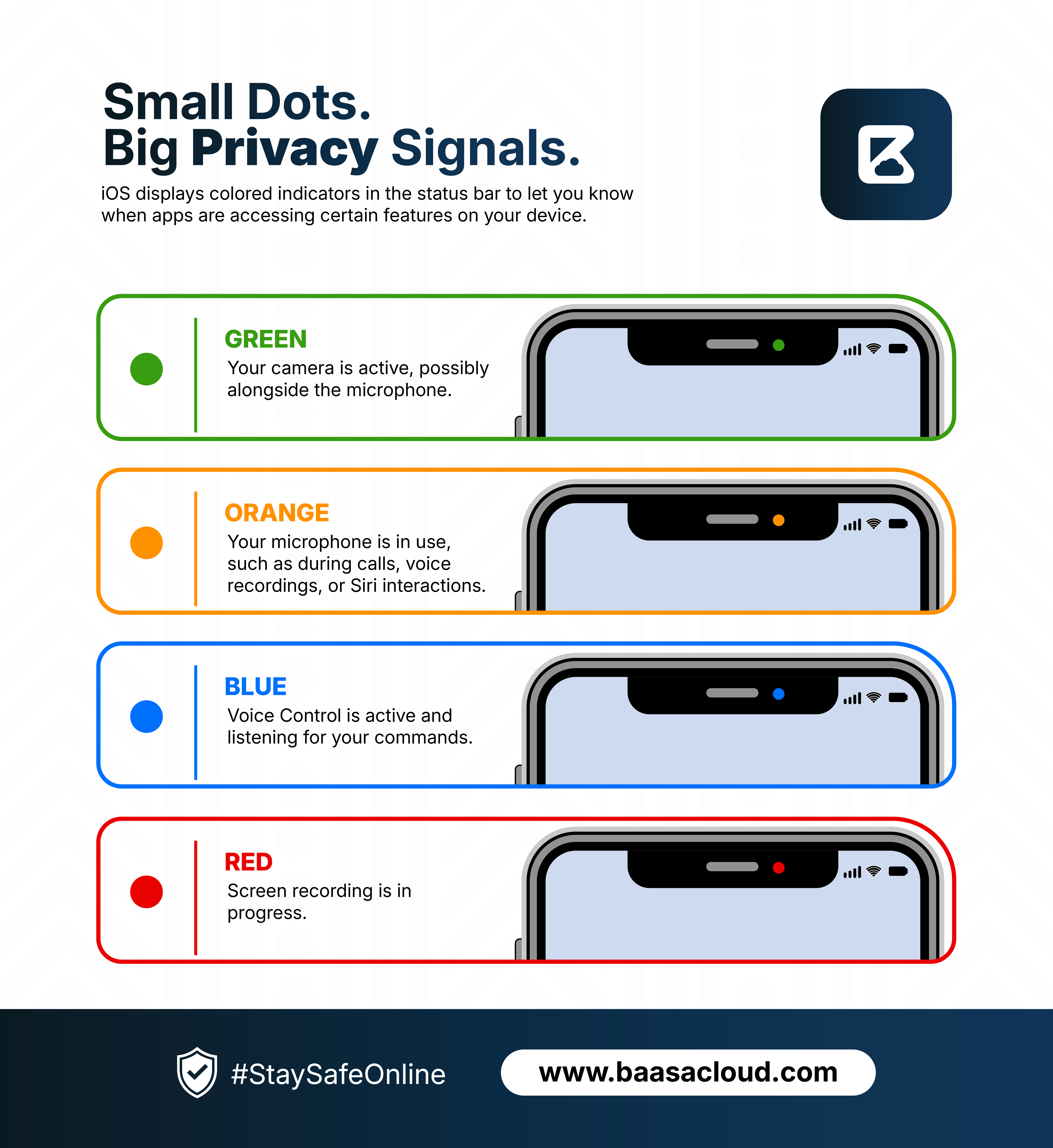 What Do the Colored Dots on Your iPhone Mean? A Guide to iPhone Privacy Indicators